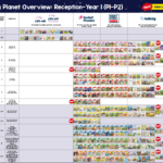 Reading Planet overview Kindy-Year1
